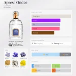 مِزون دِ پارفوم - مزون خیابان 919 - 100 میل