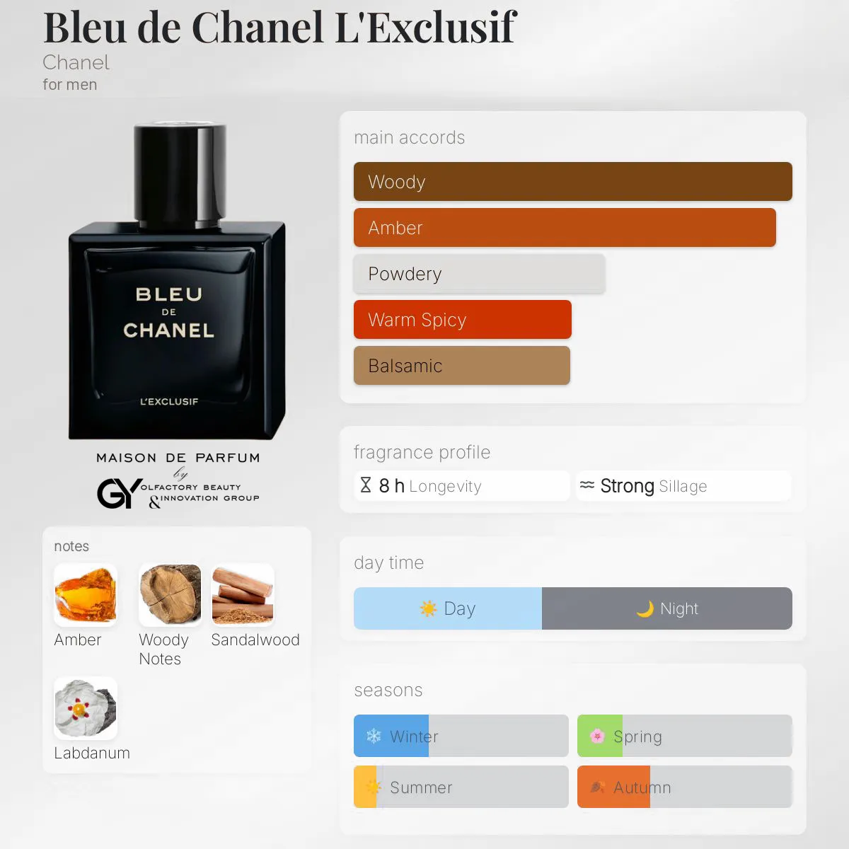 Bleu-de-Chanel-L'Exclusif-Chanel-male-2025 مِزون دِ پارفوم - مزون خیابان 92 - 100 میل - تصویر 1