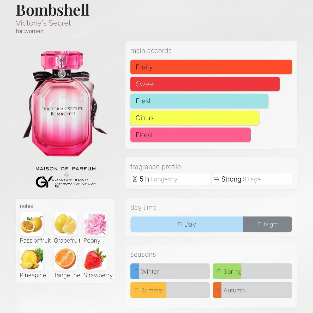 Bombshell-Victoria's-Secret-female-2010 مِزون دِ پارفوم - مزون خیابان 1003 - 100 میل - تصویر 1