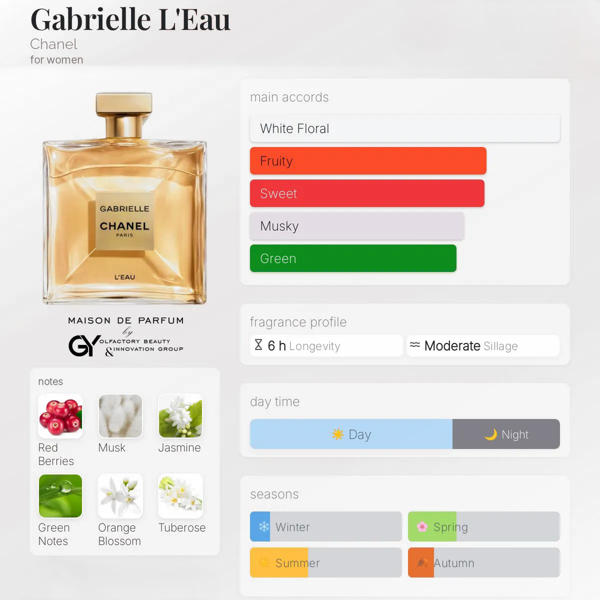 Gabrielle-L'Eau-Chanel-female-2024 مِزون دِ پارفوم - مزون خیابان 688 - 100 میل - تصویر 1