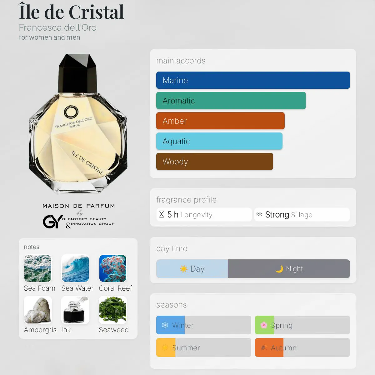 Île-de-Cristal-Francesca-dell'Oro-unisex-2025 مِزون دِ پارفوم - مزون خیابان 385 - 100 میل - تصویر 1