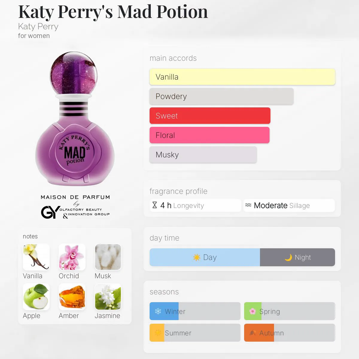 Katy-Perry's-Mad-Potion-Katy-Perry-female-2010 مِزون دِ پارفوم - مزون خیابان 1021 - 100 میل - تصویر 1