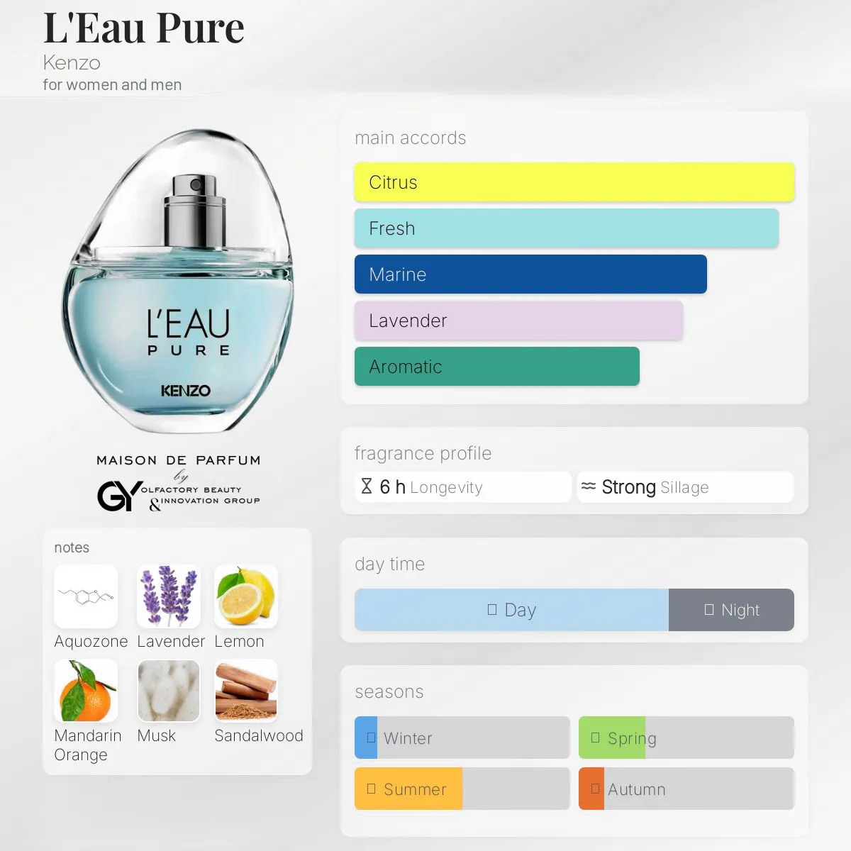 L'Eau-Pure-Kenzo-unisex-2025 مِزون دِ پارفوم - مزون خیابان 178 - 100 میل - تصویر 1