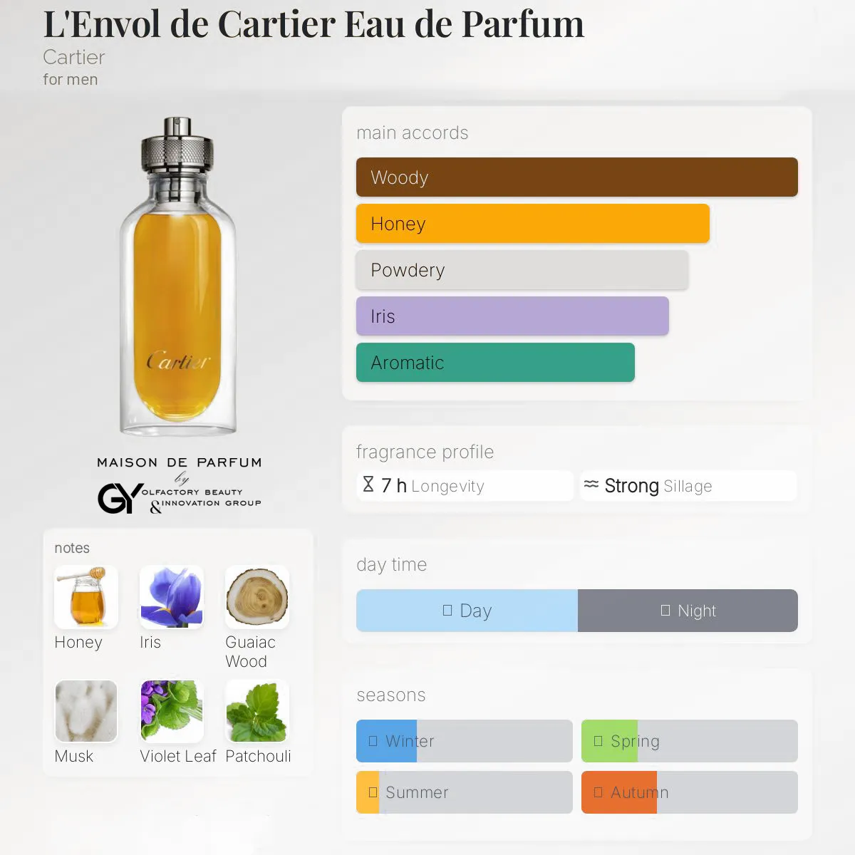 L'Envol-de-Cartier-Eau-de-Parfum-Cartier-male-2016 مِزون دِ پارفوم - مزون خیابان 320 - 100 میل - تصویر 1