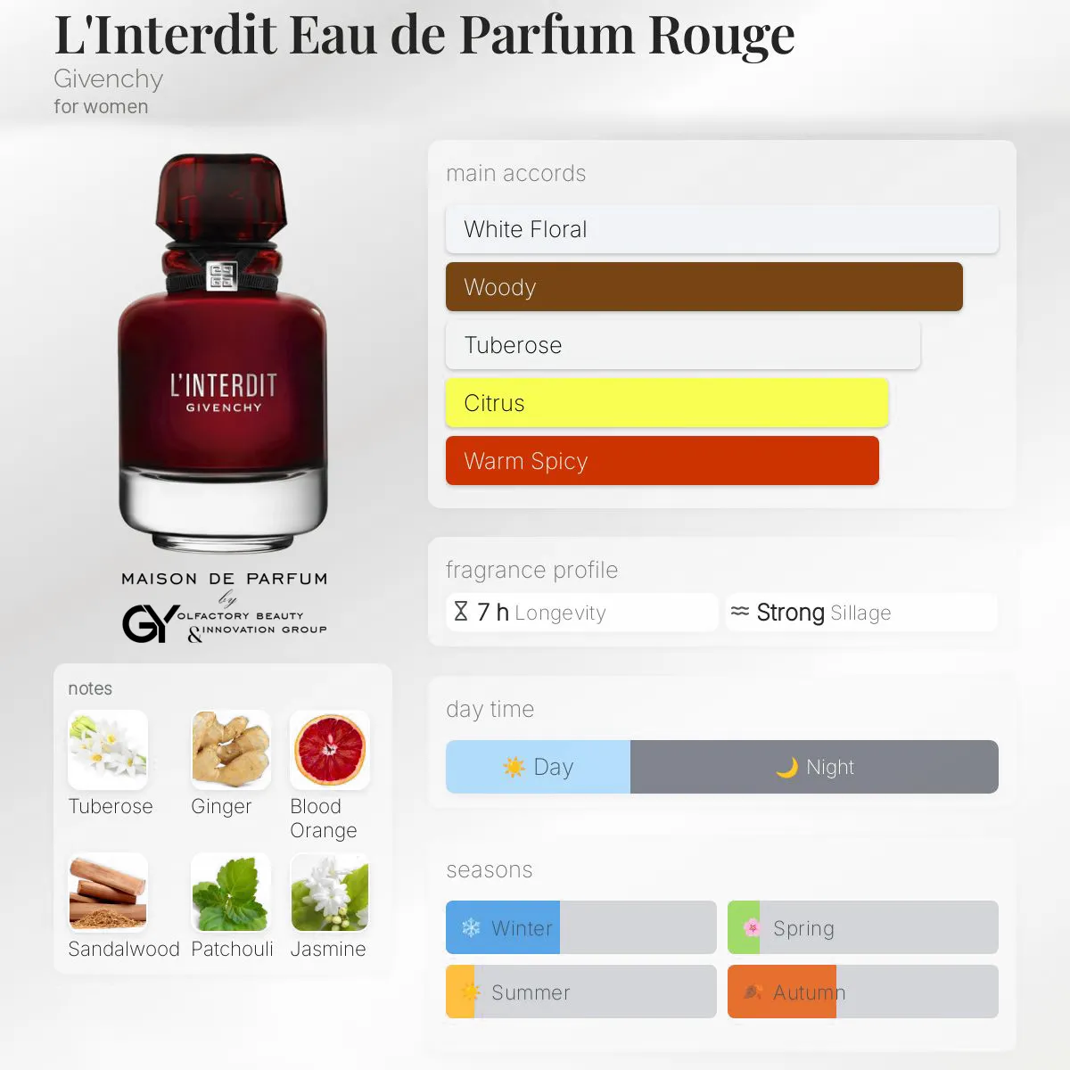 L'Interdit-Eau-de-Parfum-Rouge-Givenchy-female-2021 مِزون دِ پارفوم - مزون خیابان 98 - 100 میل - تصویر 1