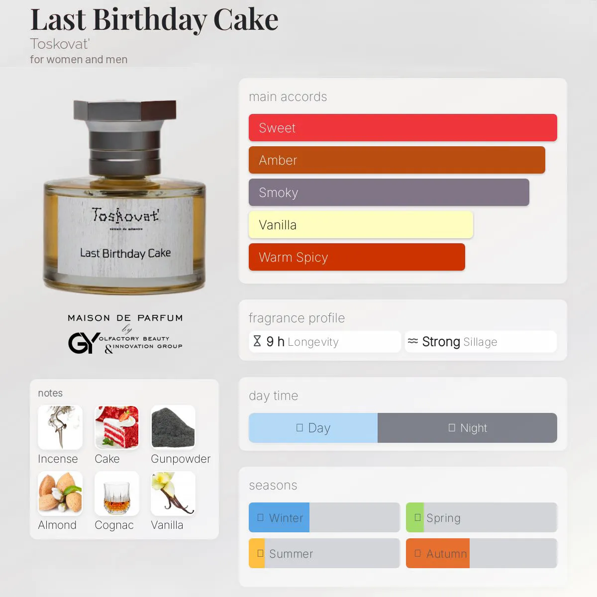 Last-Birthday-Cake-Toskovat'-unisex-2023 مِزون دِ پارفوم - مزون خیابان 364 - 100 میل - تصویر 1
