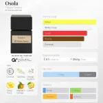 مِزون دِ پارفوم - مزون خیابان 105 - 100 میل