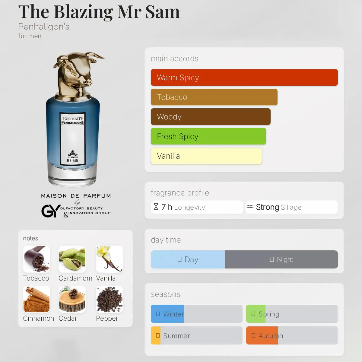 The-Blazing-Mr-Sam-Penhaligon's-male-2018 مِزون دِ پارفوم - مزون خیابان 152 - 100 میل - تصویر 1