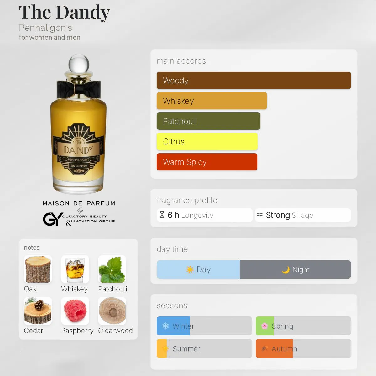 The-Dandy-Penhaligon's-unisex-2024 مِزون دِ پارفوم - مزون خیابان 323 - 100 میل - تصویر 1