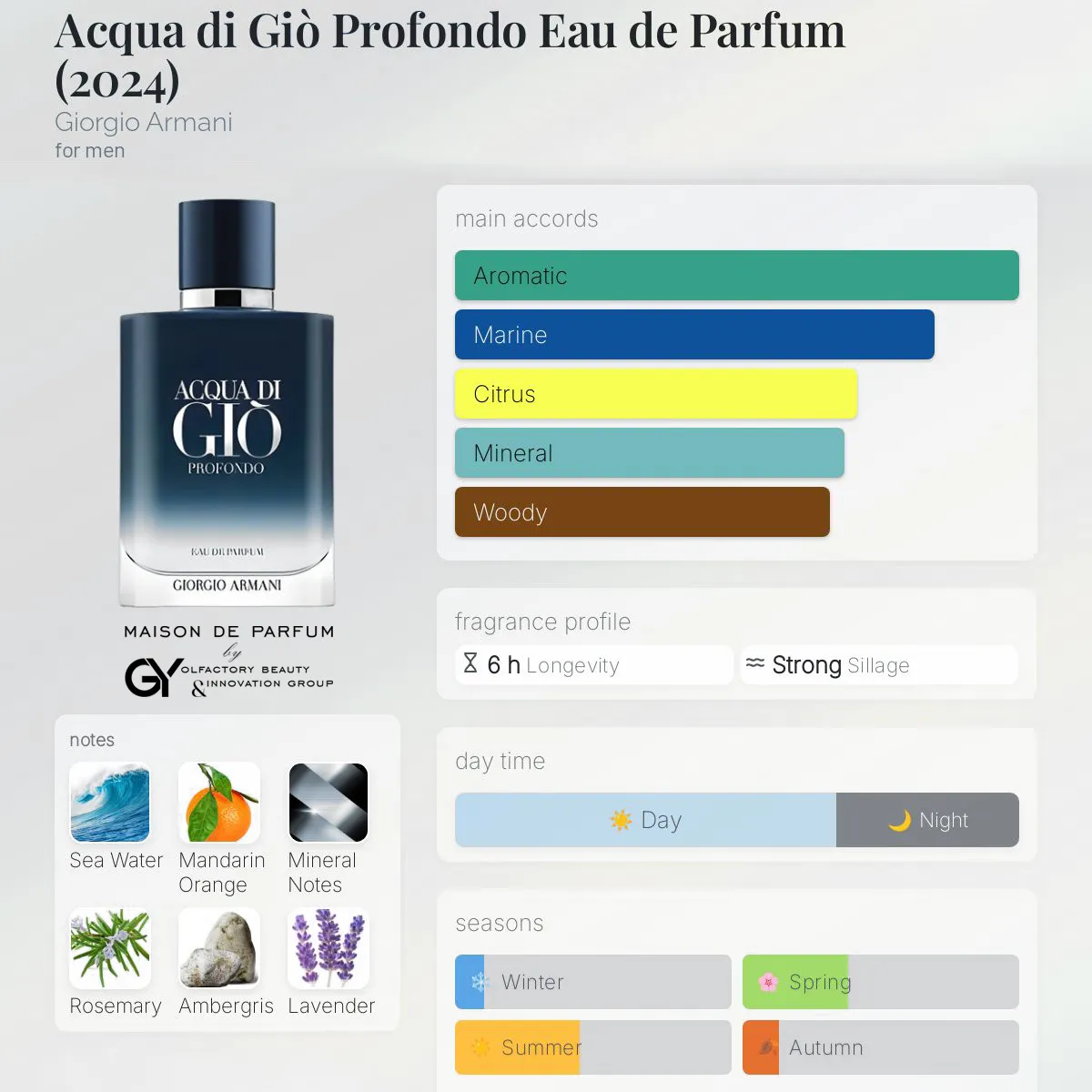 acqua-di-giò-profondo-male-2024 مِزون دِ پارفوم - مزون خیابان 33 - 100 میل - تصویر 1