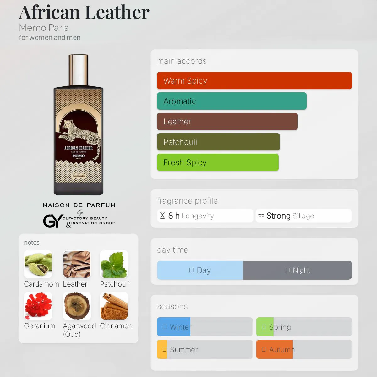 african-leather-memo-paris-unisex-2015-copy مِزون دِ پارفوم - مزون خیابان 355 - 100 میل - تصویر 1