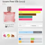 مِزون دِ پارفوم - مزون خیابان 826 - 100 میل