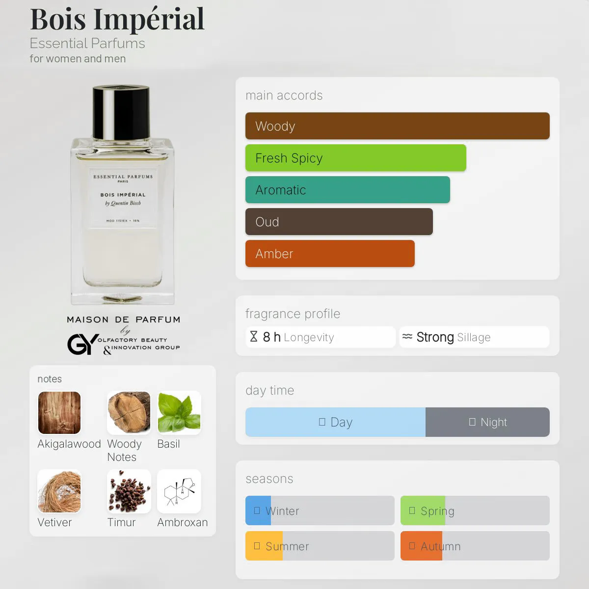 bois-impérial-essential-parfums-unisex-2020 مِزون دِ پارفوم - مزون خیابان 343 - 100 میل - تصویر 1