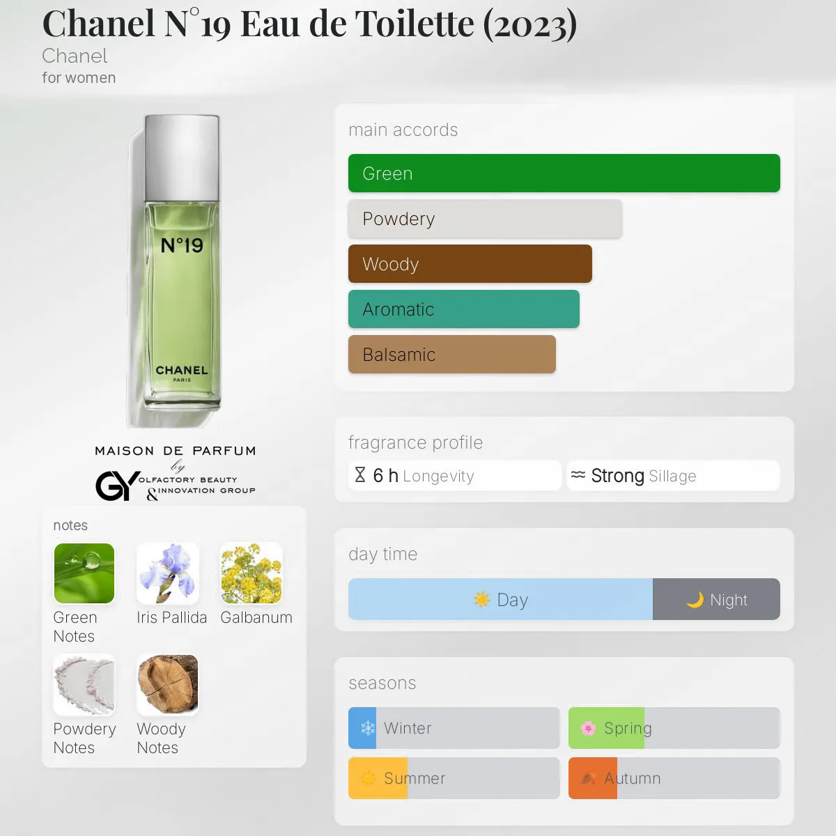 chanel-n°19-eau-de-toilette-female-2023 مِزون دِ پارفوم - مزون خیابان 327 - 100 میل - تصویر 1