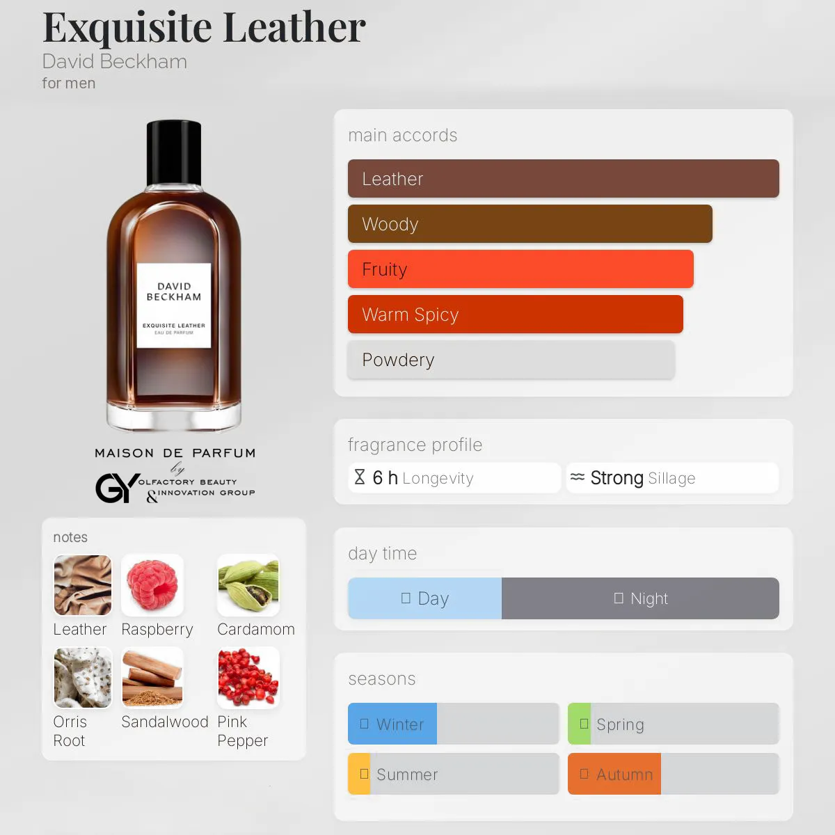 exquisite-leather-david-beckham-male-2020 مِزون دِ پارفوم - مزون خیابان 1011 - 100 میل - تصویر 1