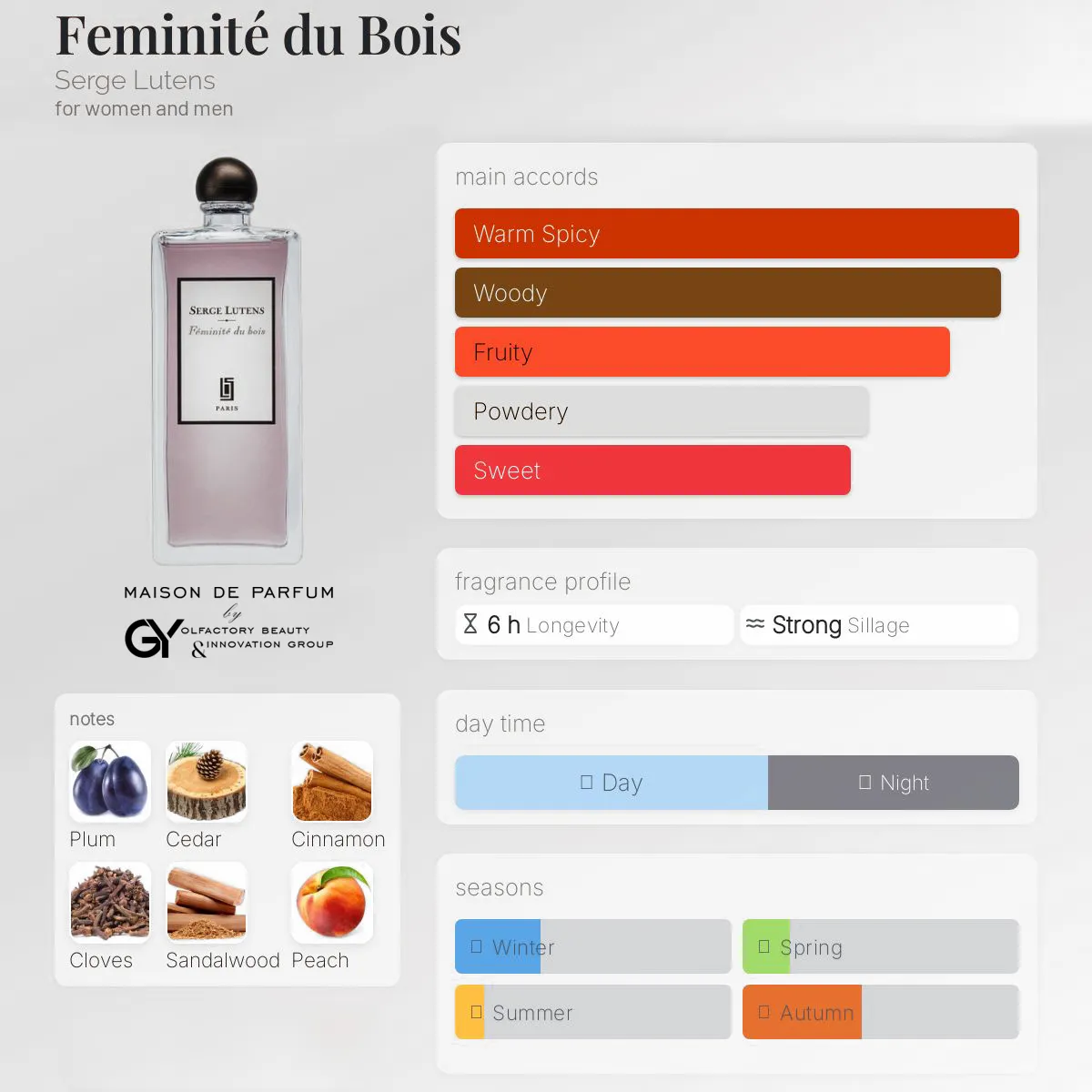 feminité-du-bois-serge-lutens-unisex-2009 مِزون دِ پارفوم - مزون خیابان 233 - 100 میل - تصویر 1
