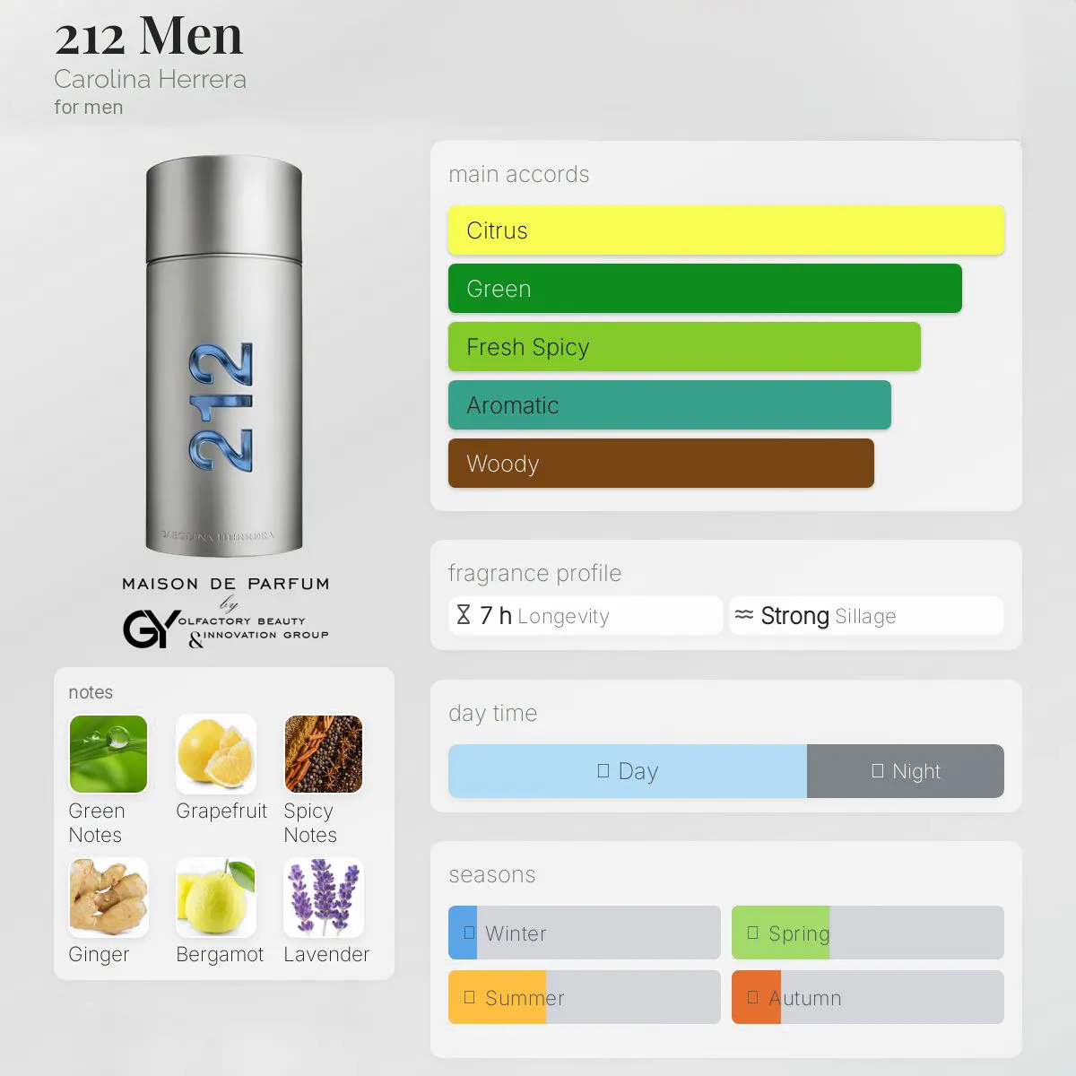 gabiyen-212-men-carolina-herrera-male-1999 مِزون دِ پارفوم - مزون خیابان 966 - 100 میل - تصویر 1