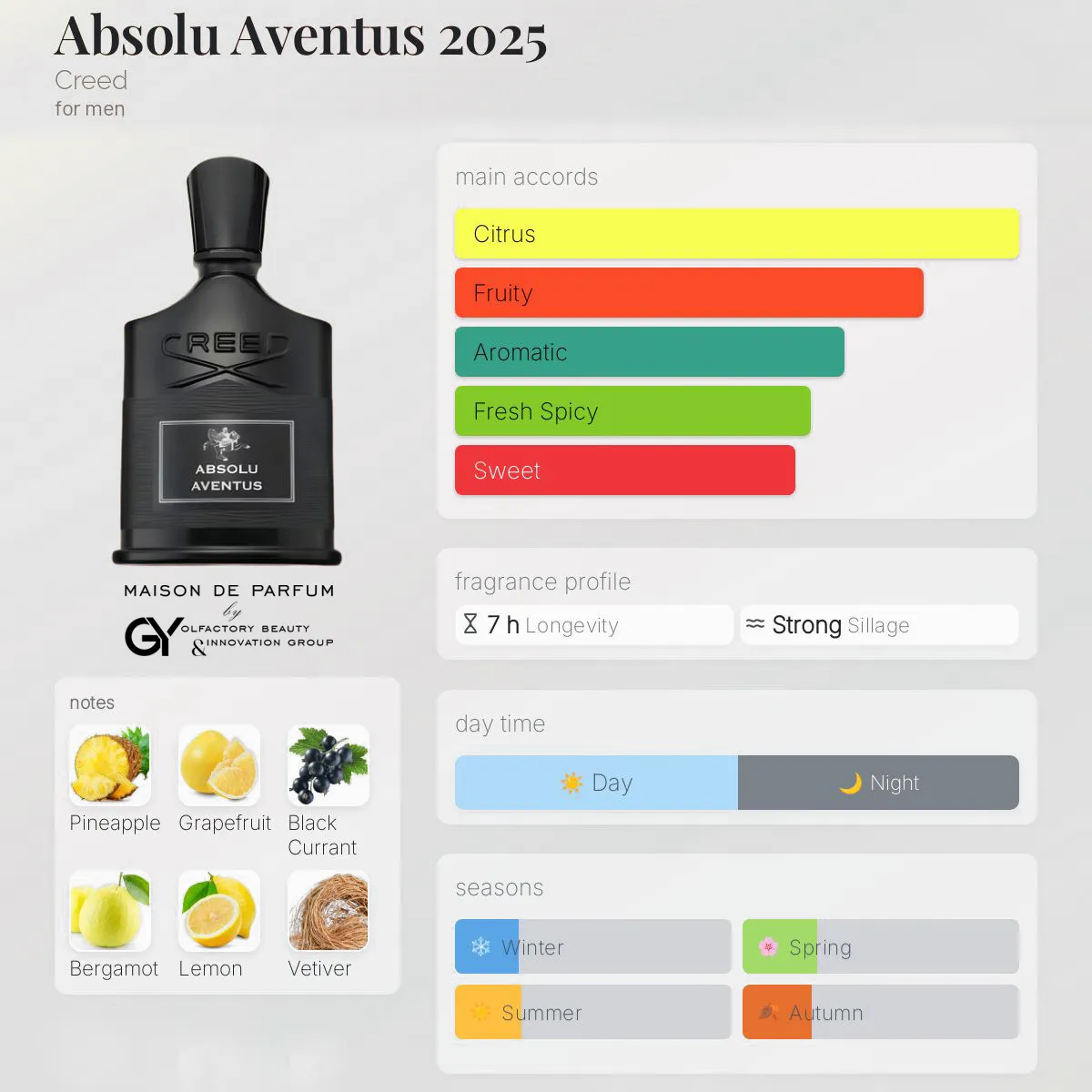 gabiyen-absolu-aventus-2025-creed-male-2025 مِزون دِ پارفوم - مزون خیابان 770 - 100 میل - تصویر 1