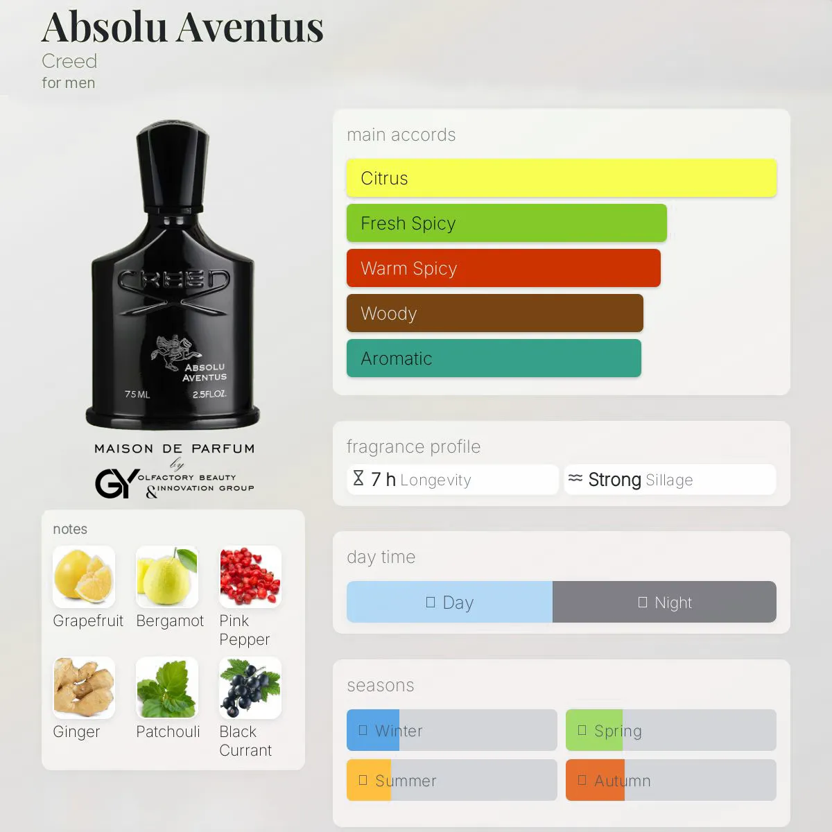 gabiyen-absolu-aventus-creed-male-2023 مِزون دِ پارفوم - مزون خیابان 168 - 100 میل - تصویر 1