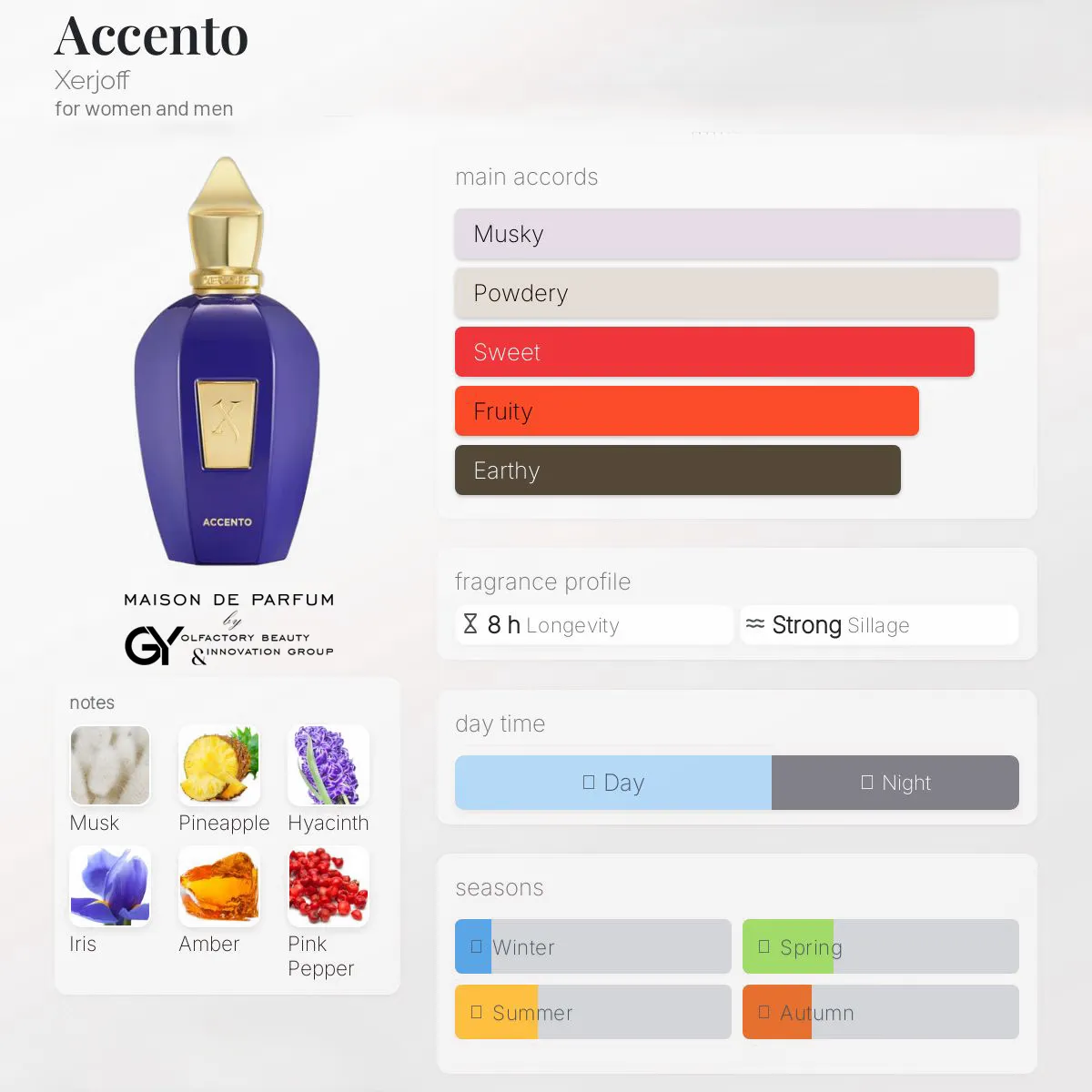 gabiyen-accento-xerjoff-unisex-2016 مِزون دِ پارفوم - مزون خیابان 429 - 100 میل - تصویر 1