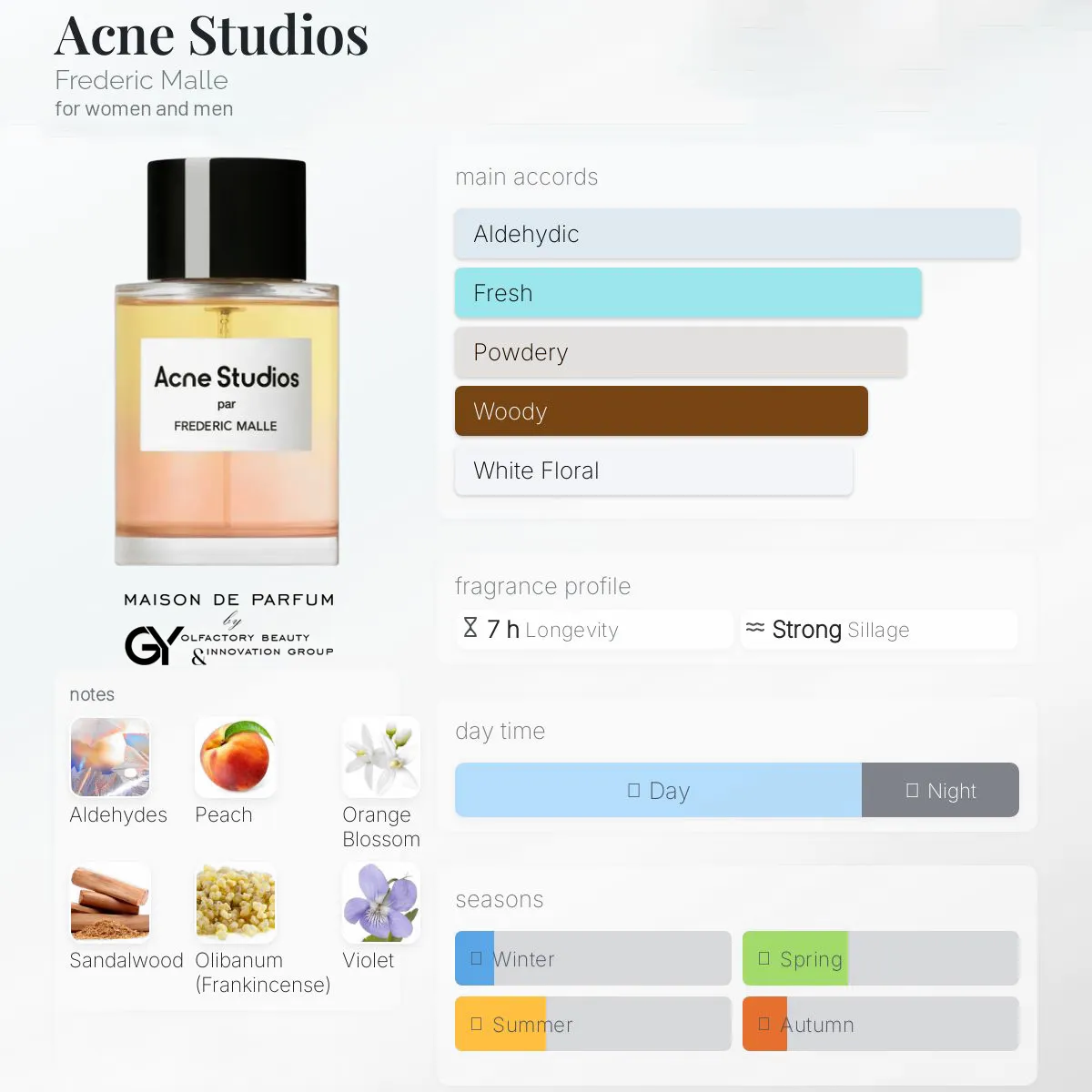 gabiyen-acne-studios-frederic-malle-unisex-2024 مِزون دِ پارفوم - مزون خیابان 446 - 100 میل - تصویر 1