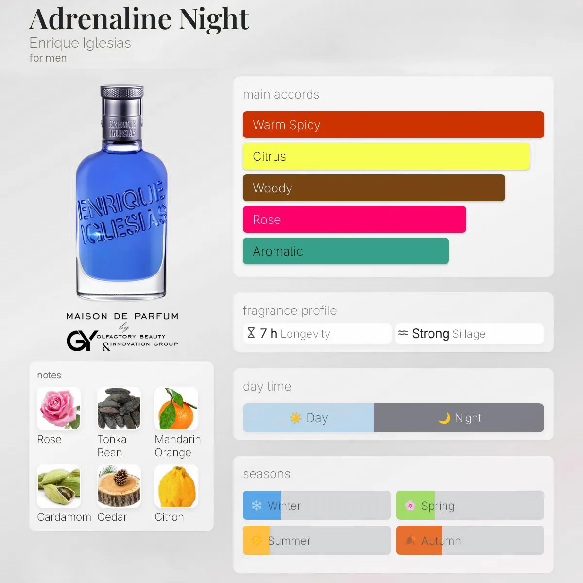 gabiyen-adrenaline-night-enrique-iglesias-male-2015 مِزون دِ پارفوم - مزون خیابان 990 - 100 میل - تصویر 1