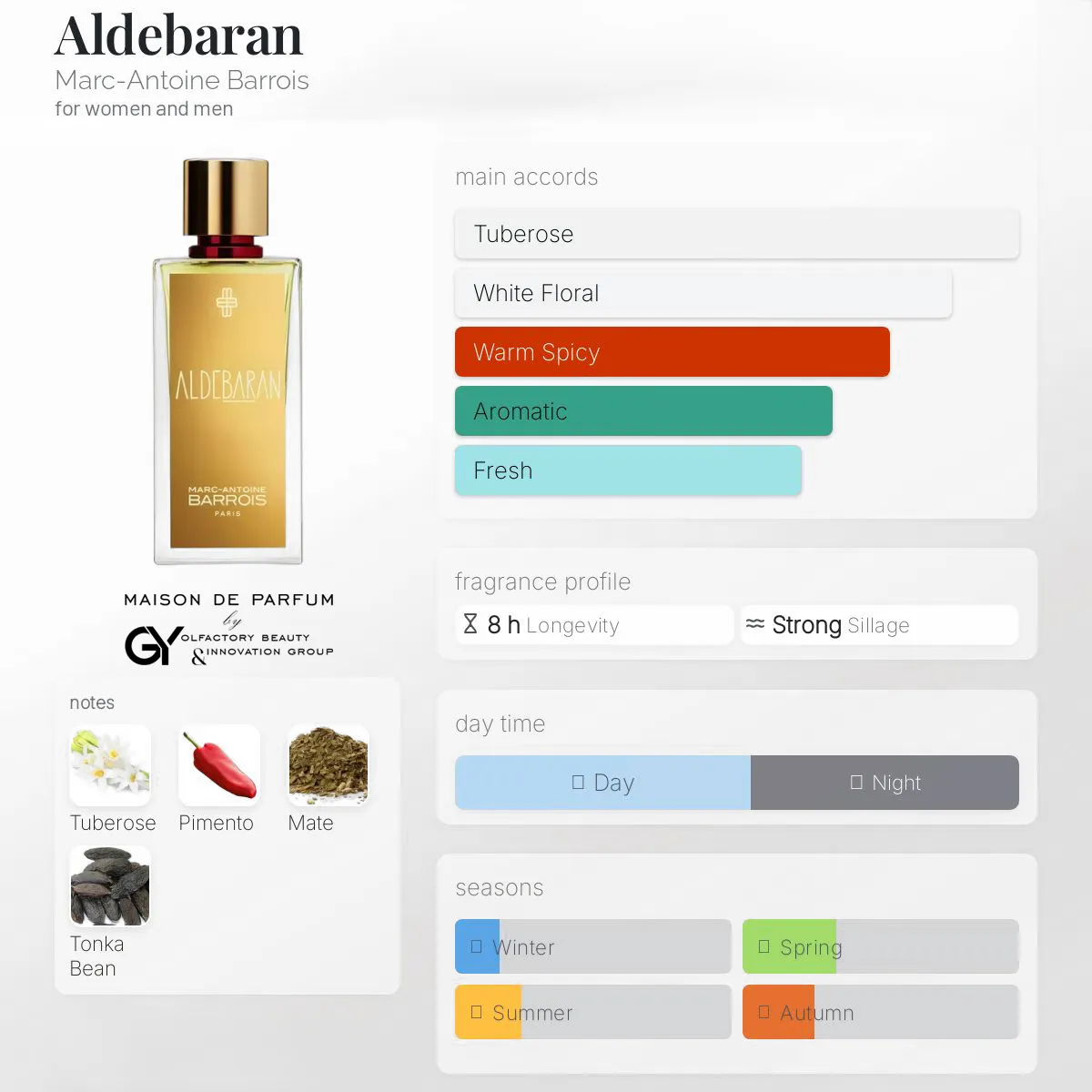 gabiyen-aldebaran-marc-antoine-barrois-unisex-2025 مِزون دِ پارفوم - مزون خیابان 369 - 100 میل - تصویر 1