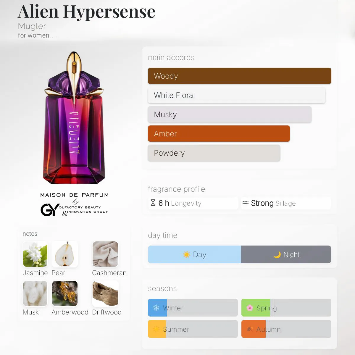 gabiyen-alien-hypersense-mugler-female-2024 مِزون دِ پارفوم - مزون خیابان 537 - 100 میل - تصویر 1