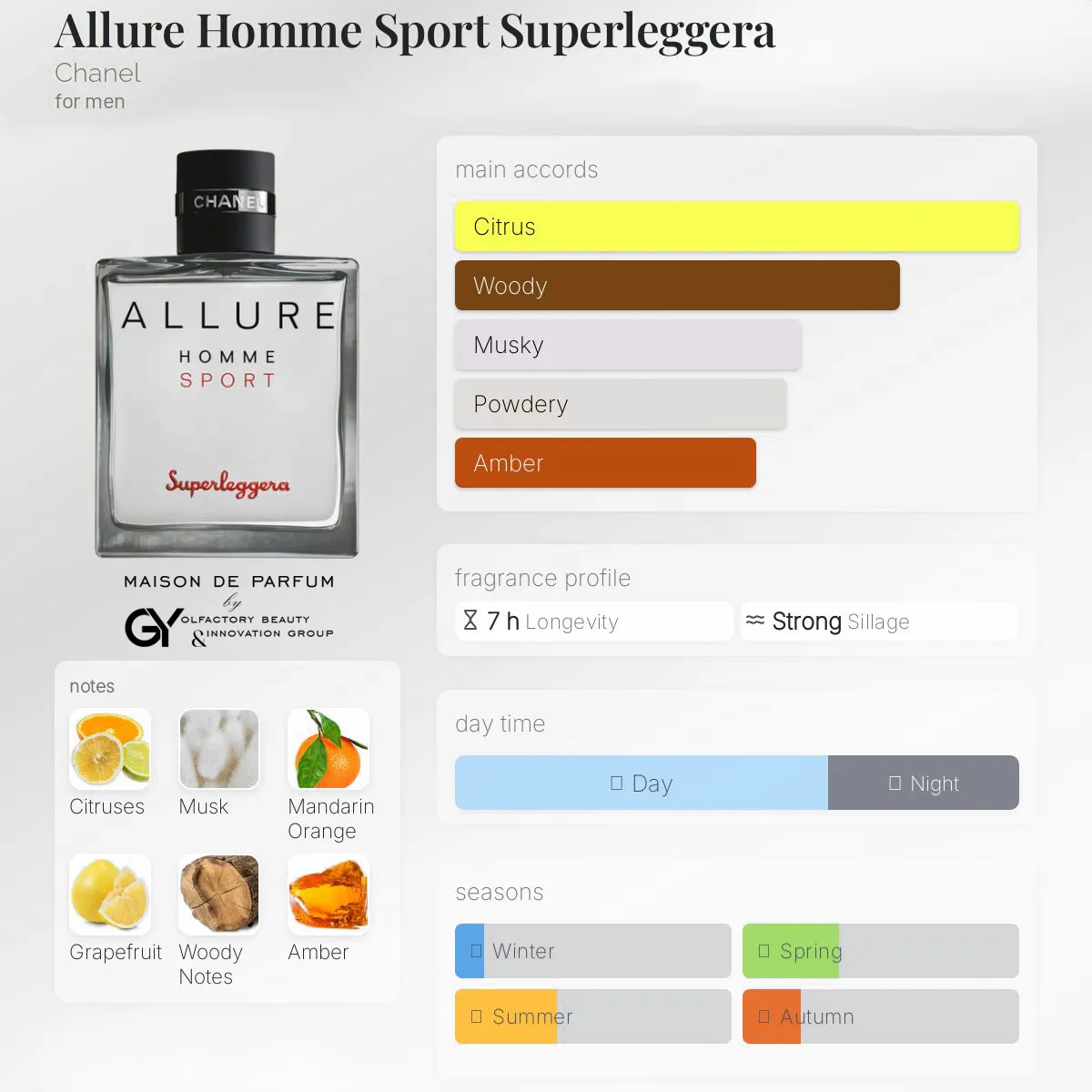 gabiyen-allure-homme-sport-superleggera-chanel-male-2024 مِزون دِ پارفوم - مزون خیابان 241 - 100 میل - تصویر 1