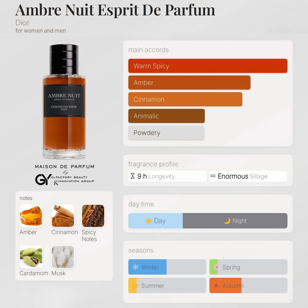 gabiyen-ambre-nuit-esprit-de-parfum-dior-unisex-2024 مِزون دِ پارفوم - مزون خیابان 203 - 100 میل - تصویر 1