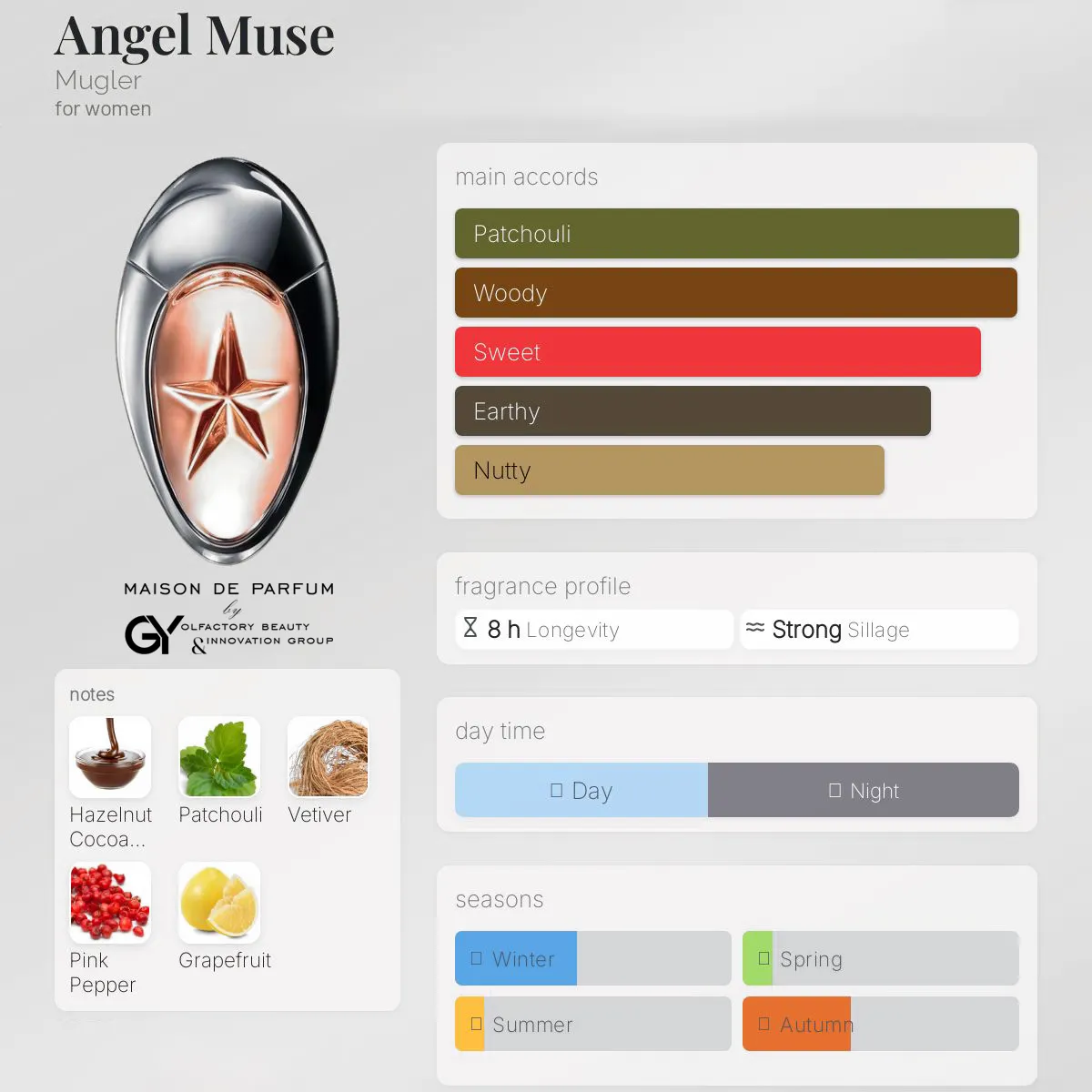 gabiyen-angel-muse-mugler-female-2016 مِزون دِ پارفوم - مزون خیابان 856 - 100 میل - تصویر 1