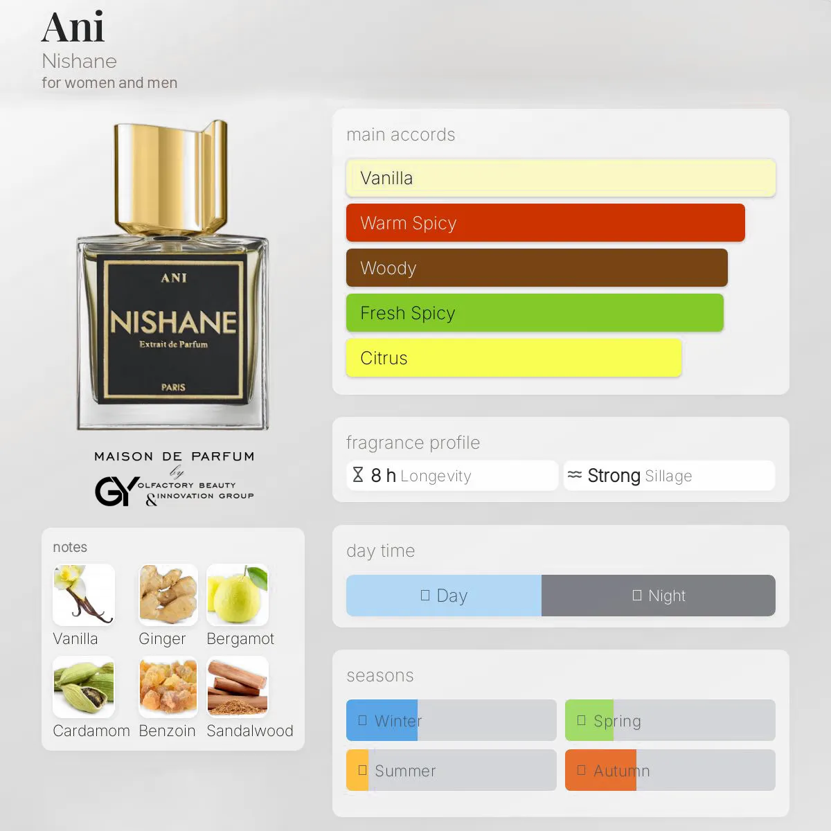 gabiyen-ani-nishane-unisex-2019 مِزون دِ پارفوم - مزون خیابان 15 - 100 میل - تصویر 1