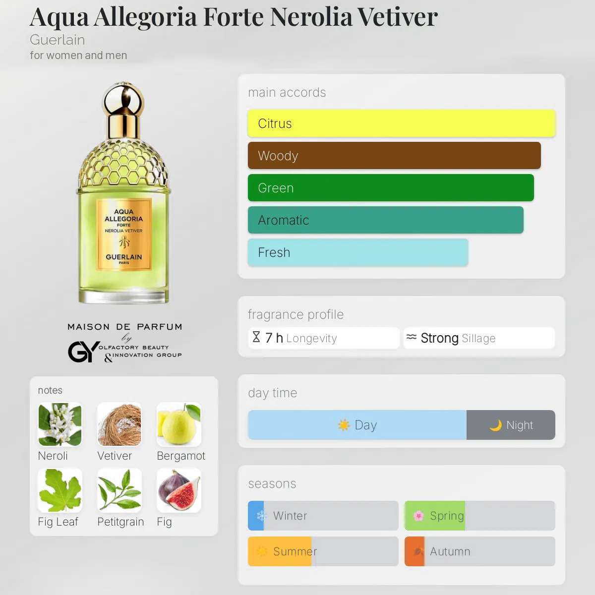 gabiyen-aqua-allegoria-forte-nerolia-vetiver-guerlain-unisex-2023 مِزون دِ پارفوم - مزون خیابان 212 - 100 میل - تصویر 1