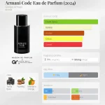 مِزون دِ پارفوم - مزون خیابان 418 - 100 میل