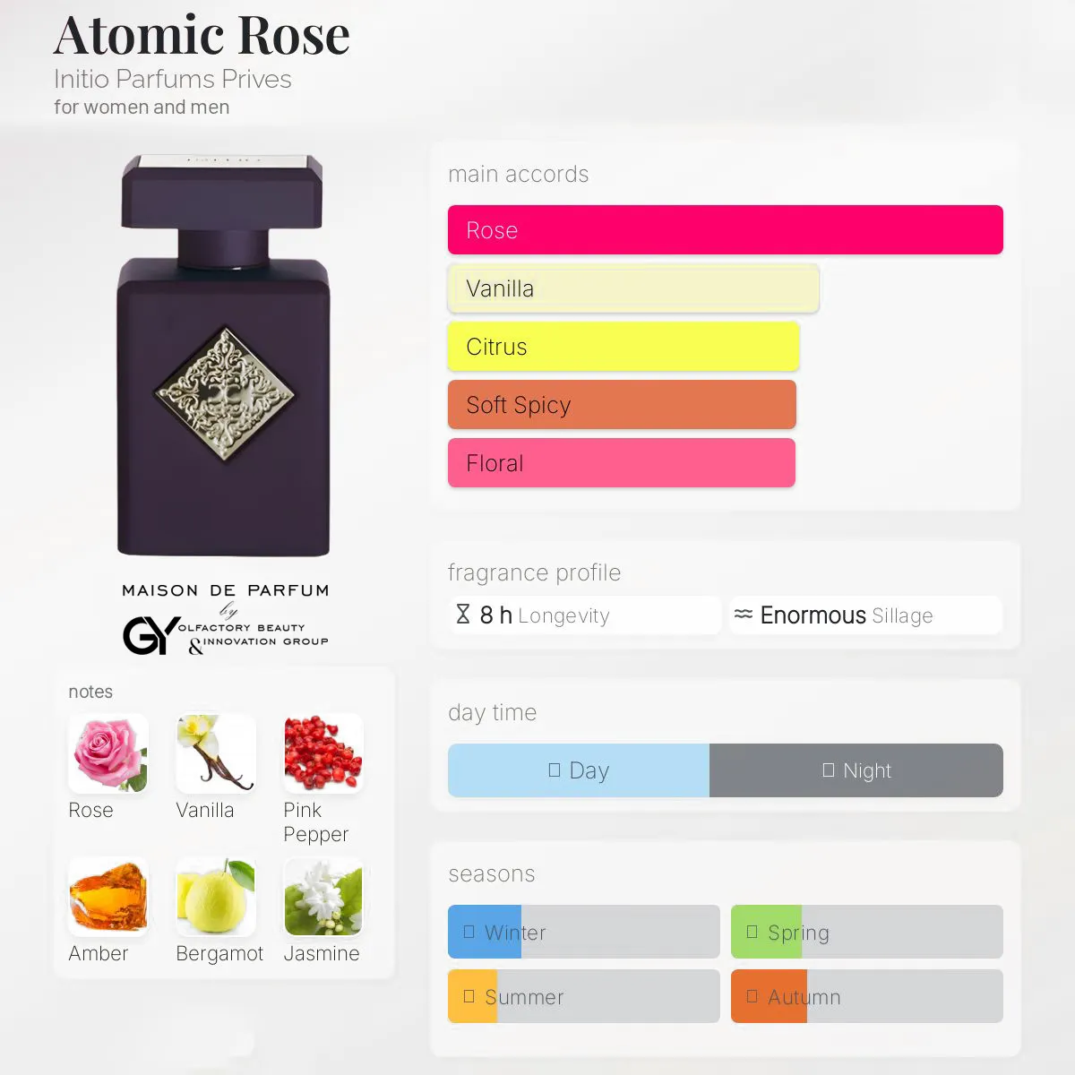gabiyen-atomic-rose-initio-parfums-prives-unisex-2019 مِزون دِ پارفوم - مزون خیابان 705 - 100 میل - تصویر 1