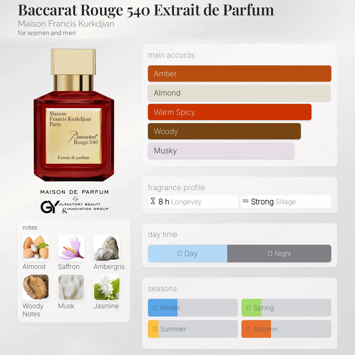 gabiyen-baccarat-rouge-540-extrait-de-parfum-maison-francis-kurkdjian-unisex-2017 مِزون دِ پارفوم - مزون خیابان 171 - 100 میل - تصویر 1