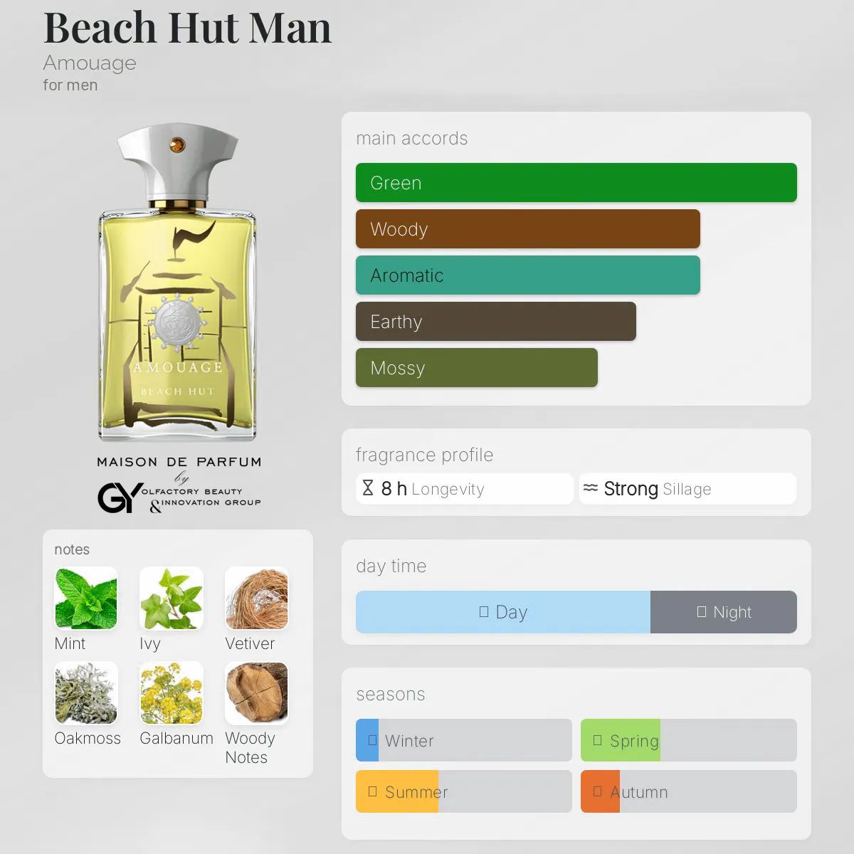 gabiyen-beach-hut-man-amouage-male-2017 مِزون دِ پارفوم - مزون خیابان 243 - 100 میل - تصویر 1