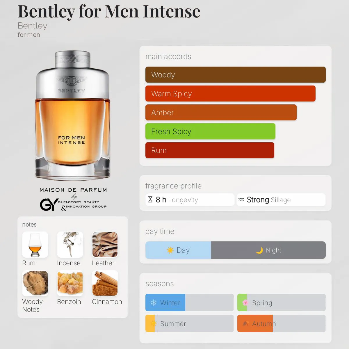 gabiyen-bentley-for-men-intense-bentley-male-2013 مِزون دِ پارفوم - مزون خیابان 962 - 100 میل - تصویر 1