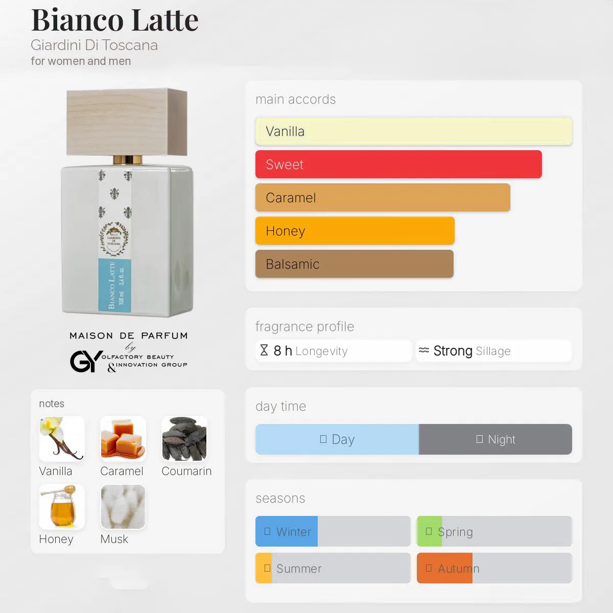 gabiyen-bianco-latte-giardini-di-toscana-unisex-2023 مِزون دِ پارفوم - مزون خیابان 37 - 100 میل - تصویر 1