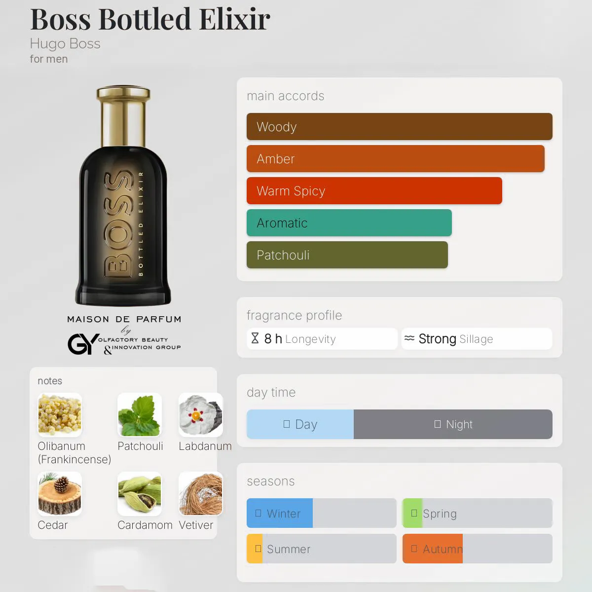 gabiyen-boss-bottled-elixir-hugo-boss-male-2023 مِزون دِ پارفوم - مزون خیابان 271 - 100 میل - تصویر 1