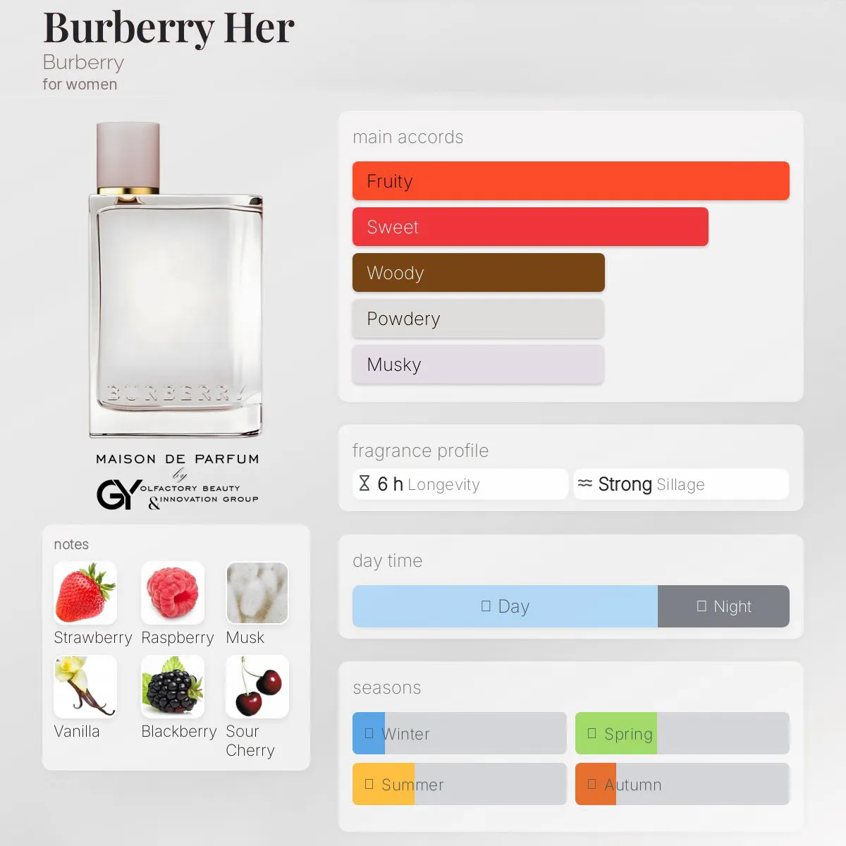gabiyen-burberry-her-burberry-female-2018 مِزون دِ پارفوم - مزون خیابان 377 - 100 میل - تصویر 1