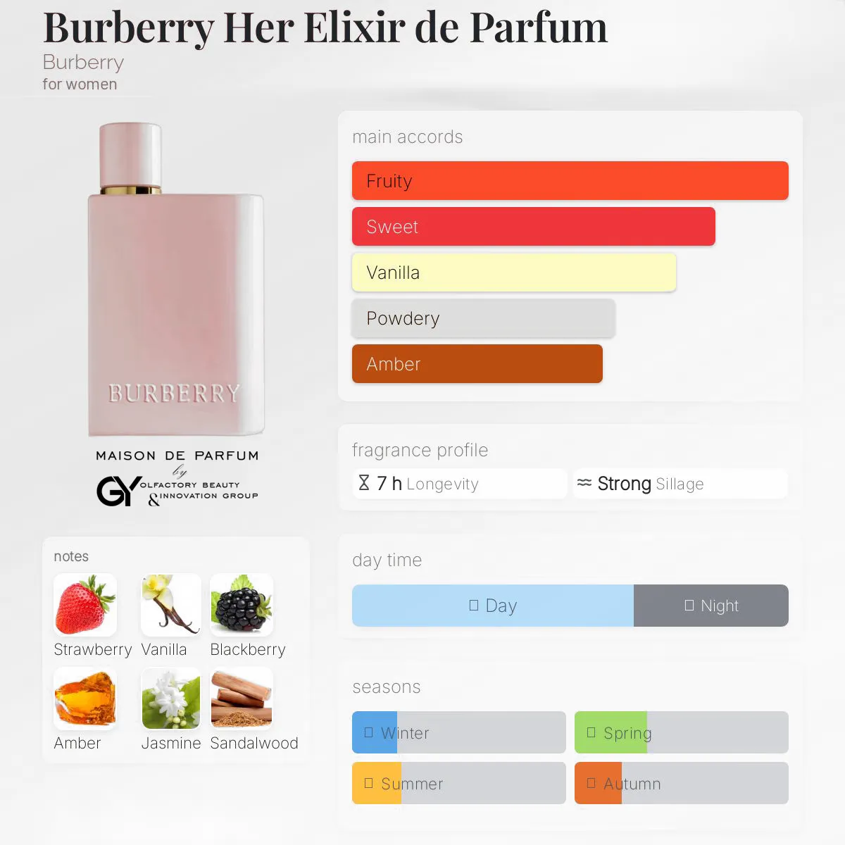 gabiyen-burberry-her-elixir-de-parfum-burberry-female-2022 مِزون دِ پارفوم - مزون خیابان 873 - 100 میل - تصویر 1