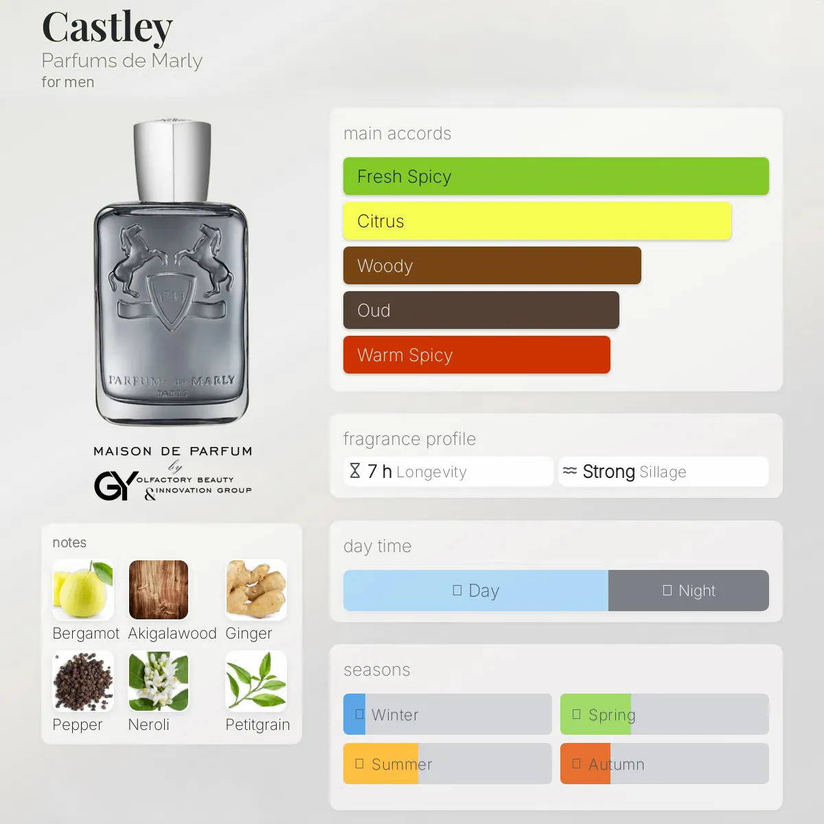 gabiyen-castley-parfums-de-marly-male-2025 مِزون دِ پارفوم - مزون خیابان 145 - 100 میل - تصویر 1