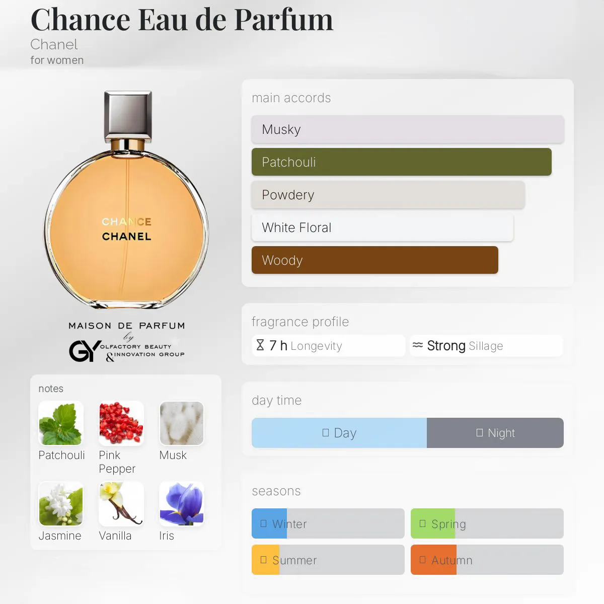 gabiyen-chance-eau-de-parfum-chanel-female-2005 مِزون دِ پارفوم - مزون خیابان 760 - 100 میل - تصویر 1
