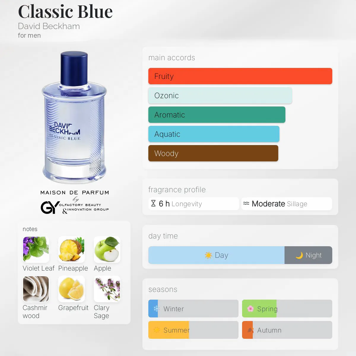 gabiyen-classic-blue-david-beckham-male-2014 مِزون دِ پارفوم - مزون خیابان 1005 - 100 میل - تصویر 1