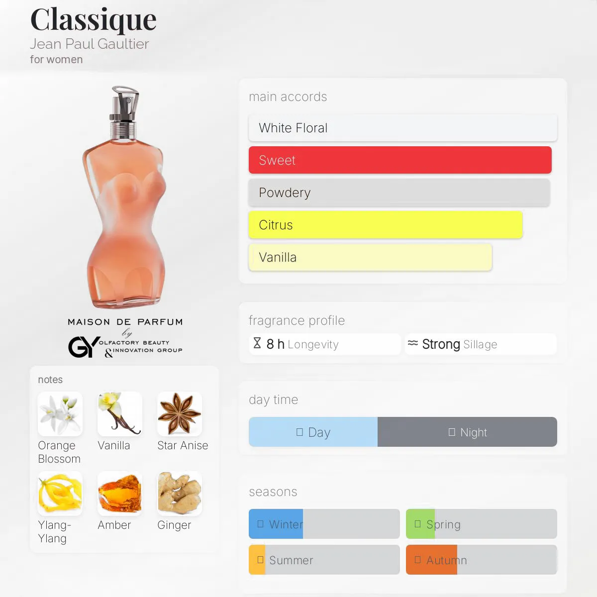 gabiyen-classique-jean-paul-gaultier-female-1993 مِزون دِ پارفوم - مزون خیابان 579 - 100 میل - تصویر 1