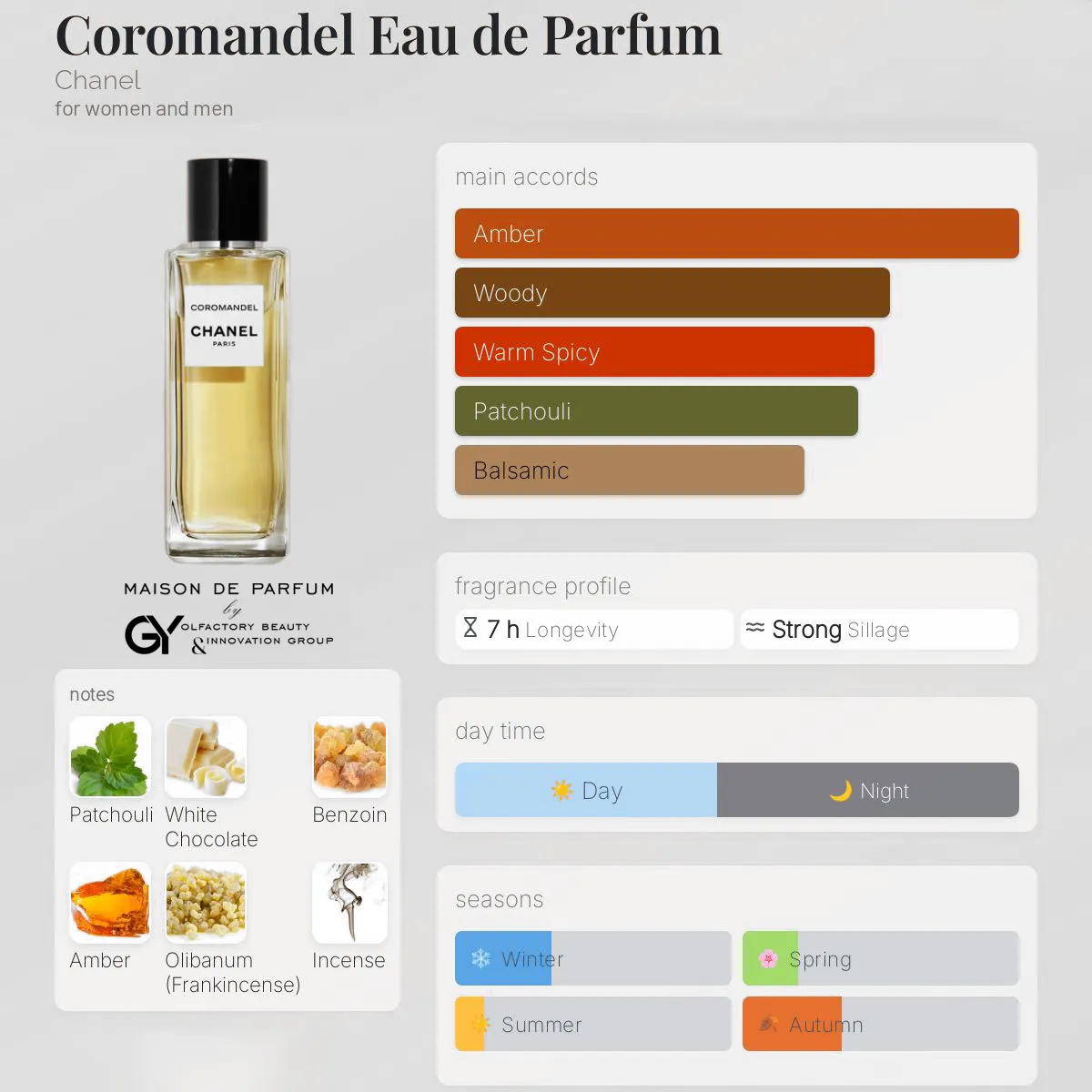 gabiyen-coromandel-eau-de-parfum-chanel-unisex-2016 مِزون دِ پارفوم - مزون خیابان 534 - 100 میل - تصویر 1