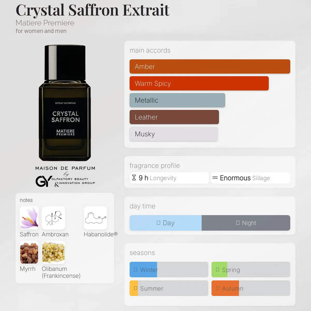 gabiyen-crystal-saffron-extrait-matiere-premiere-unisex-2024 مِزون دِ پارفوم - مزون خیابان 173 - 100 میل - تصویر 1