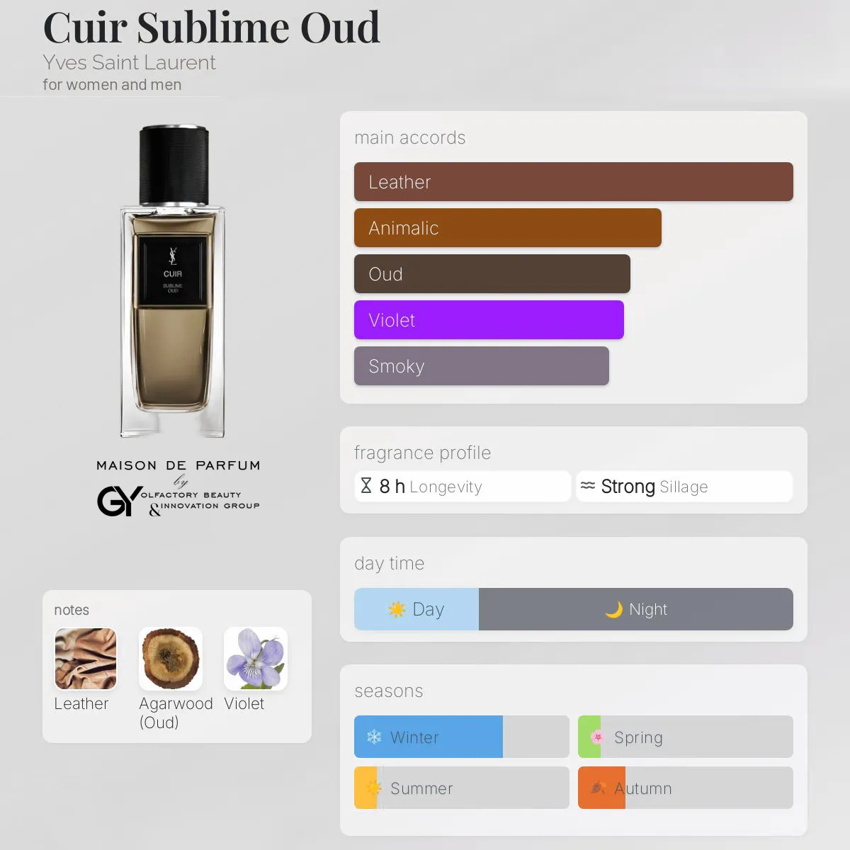 gabiyen-cuir-sublime-oud-yves-saint-laurent-unisex-2025 مِزون دِ پارفوم - مزون خیابان 400 - 100 میل - تصویر 1