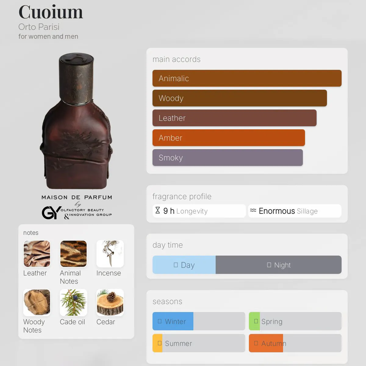 gabiyen-cuoium-orto-parisi-unisex-2021 مِزون دِ پارفوم - مزون خیابان 557 - 100 میل - تصویر 1